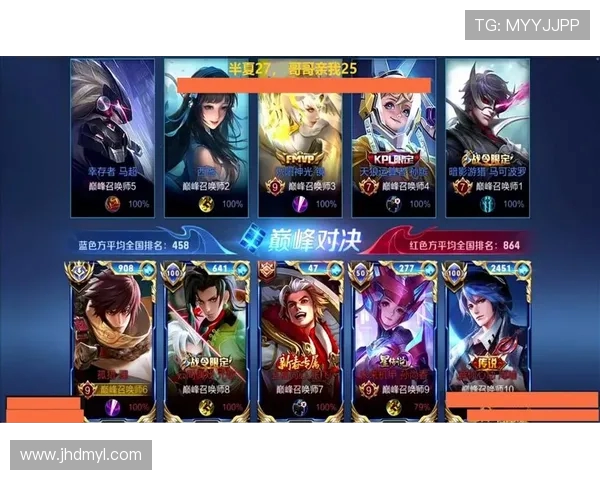 王者荣耀最新状态排名RNG再创辉煌成绩引发玩家热议 王者荣耀最新状态排名RNG再创辉煌成绩引发玩家热议