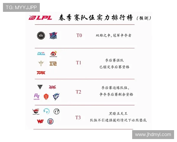 英雄联盟个人能力排行榜揭晓TES战队排名第八引发热议