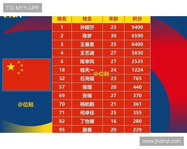 重庆乒乓球队状态分析与未来展望聚焦乒乓球运动发展 重庆乒乓球队状态分析与未来展望聚焦乒乓球运动发展