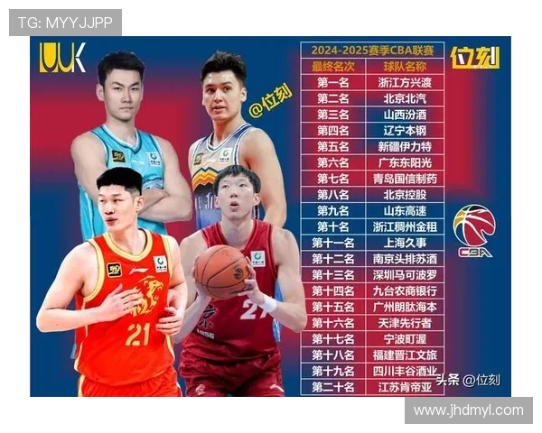 CBA广东队与北京队对决分析及赛季表现展望 CBA广东队与北京队对决分析及赛季表现展望