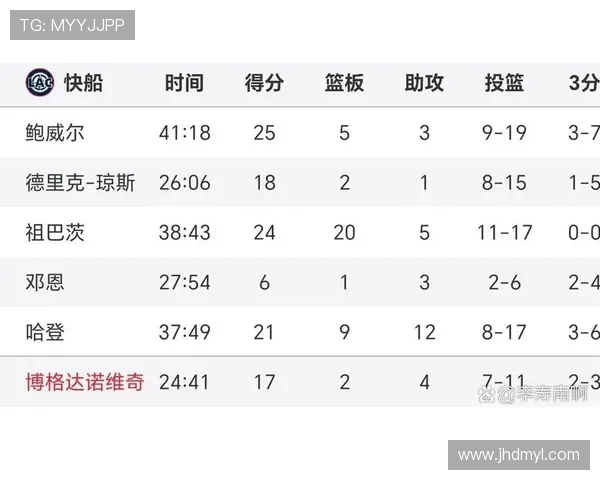 正播马刺对阵快船精彩赛事直播分析与球员表现预测 正播马刺对阵快船精彩赛事直播分析与球员表现预测