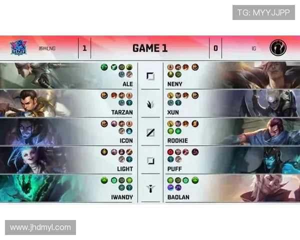 赛后复盘分析IG与LNG选手个人能力的对比与影响